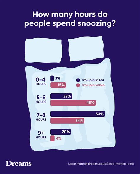 The 2024 UK Sleep Survey .